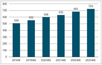 明山2023年中国无纺布行业全景图谱